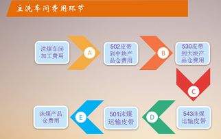 神南張家峁礦業公司 以全面預算管理為引領，探索與實踐技術服務的精益化之路